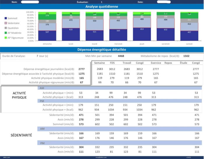 Un tableau de bord d'affaires informatif affichant des données en temps réel sur Mesure et analyse du profil énergétique complet, y compris des statistiques et des calculs pour les calories brûlées.