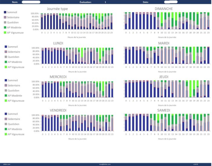 Une capture d'écran d'un tableau de bord Mesure et analyse du profil énergétique complet affichant différents chiffres liés à l'accélérométrie et aux calories.