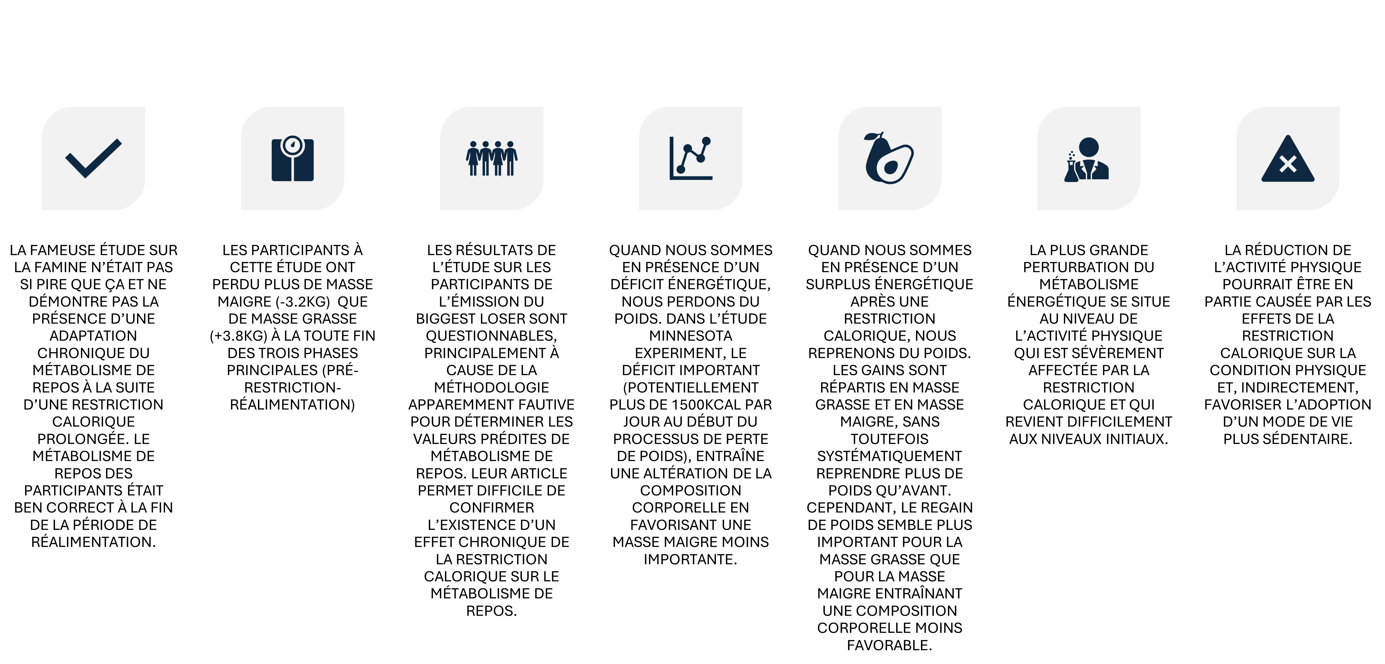 Icônes sur fond sombre de gauche à droite : coche, loupe sur le document, groupe de personnes, flèche nord-est, panneau de fauteuil roulant, silhouette avec ordinateur portable au bureau, outils croisés.